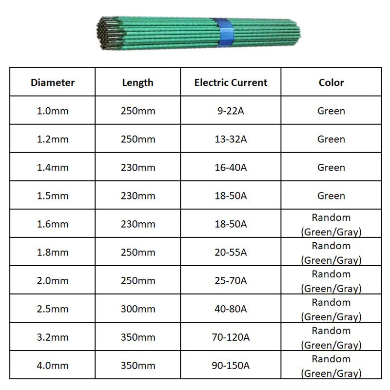 Premium Stainless Steel Welding Rod Set | Pack of 2